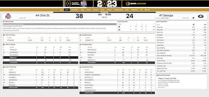 Ohio State Georgia Third Quarter Stats